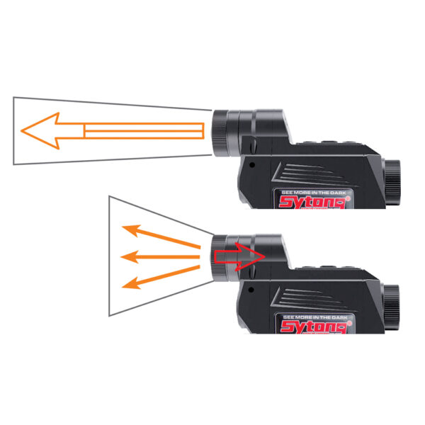 SYTONG HT-66 / NV850 GERMAN-EDITION mit 16 mm Objektiv